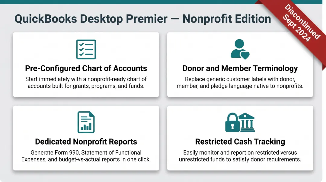 QuickBooks Desktop Premier Nonprofit Edition key features and capabilities overview