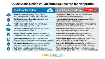 QuickBooks Online versus Desktop nonprofit feature comparison table infographic