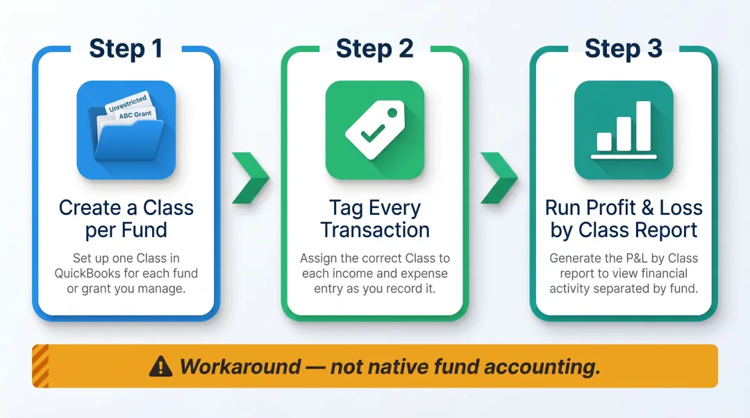 3-step QBO fund tracking setup using Classes and Locations workflow