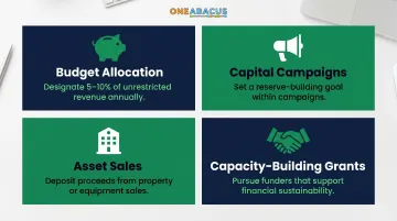 Four strategies to accelerate nonprofit operating reserve fund growth
