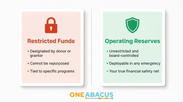 Restricted funds versus operating reserves key differences comparison infographic