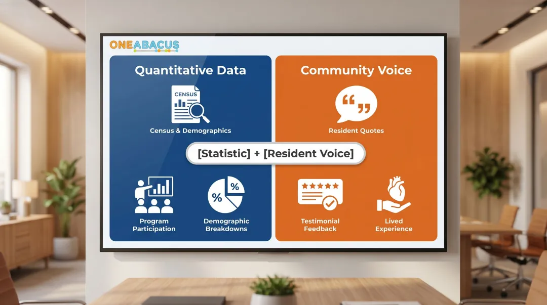 Equity grant narrative data and community voice pairing framework visual guide