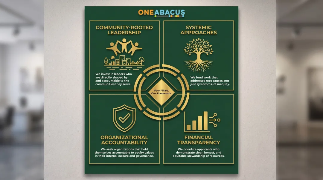 Four pillars equity-focused funders prioritize in grant applications infographic