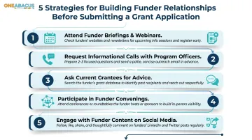 Five relationship-building strategies for approaching equity funders before applying