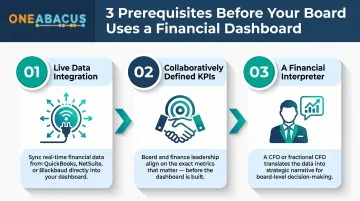 Three prerequisites for effective nonprofit board financial dashboard use