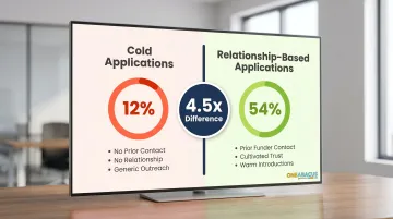 Cold application 12% versus relationship-based 54% grant award rate comparison