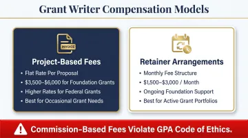 Grant writer fee structures project-based versus retainer model side-by-side comparison