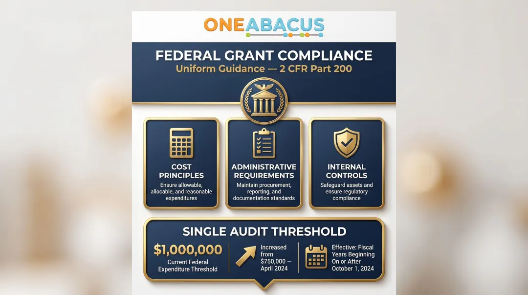 Federal grant compliance Uniform Guidance requirements and single audit threshold overview