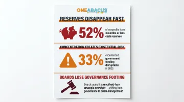 Three nonprofit funding fragility vulnerabilities with key risk statistics highlighted