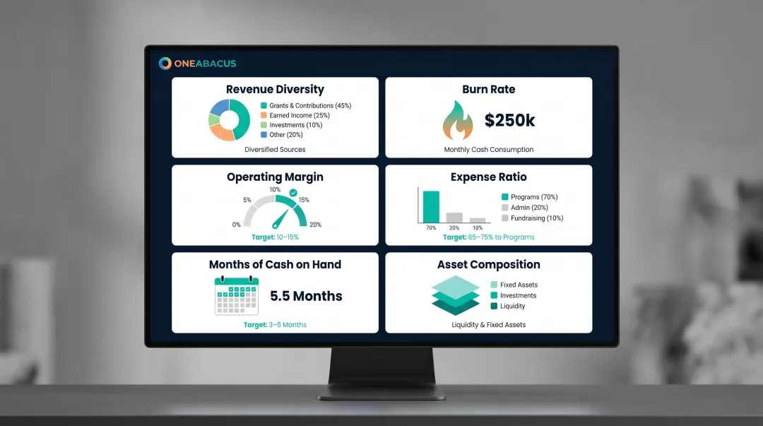 Six essential nonprofit financial health metrics board should monitor monthly dashboard overview