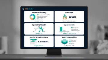 Six essential nonprofit financial health metrics board should monitor monthly dashboard overview