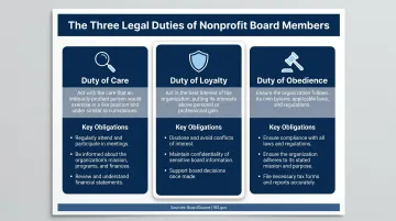 Three legal duties of nonprofit board members duty of care loyalty obedience