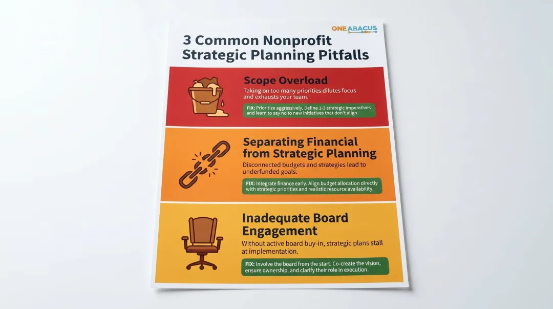 Three common nonprofit strategic planning pitfalls scope overload financial disconnect board disengagement
