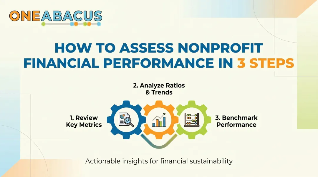 How to Assess Nonprofit Financial Performance in 3 Steps