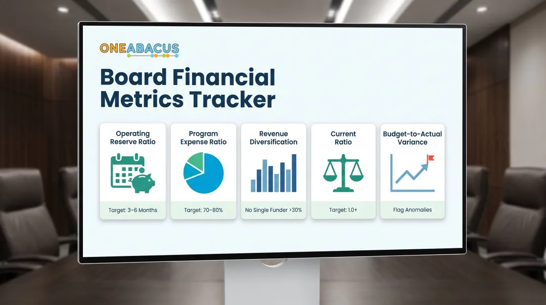 Five key nonprofit financial metrics every board member should track regularly