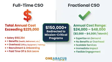 Full-time CSO salary versus fractional CSO cost comparison for nonprofits