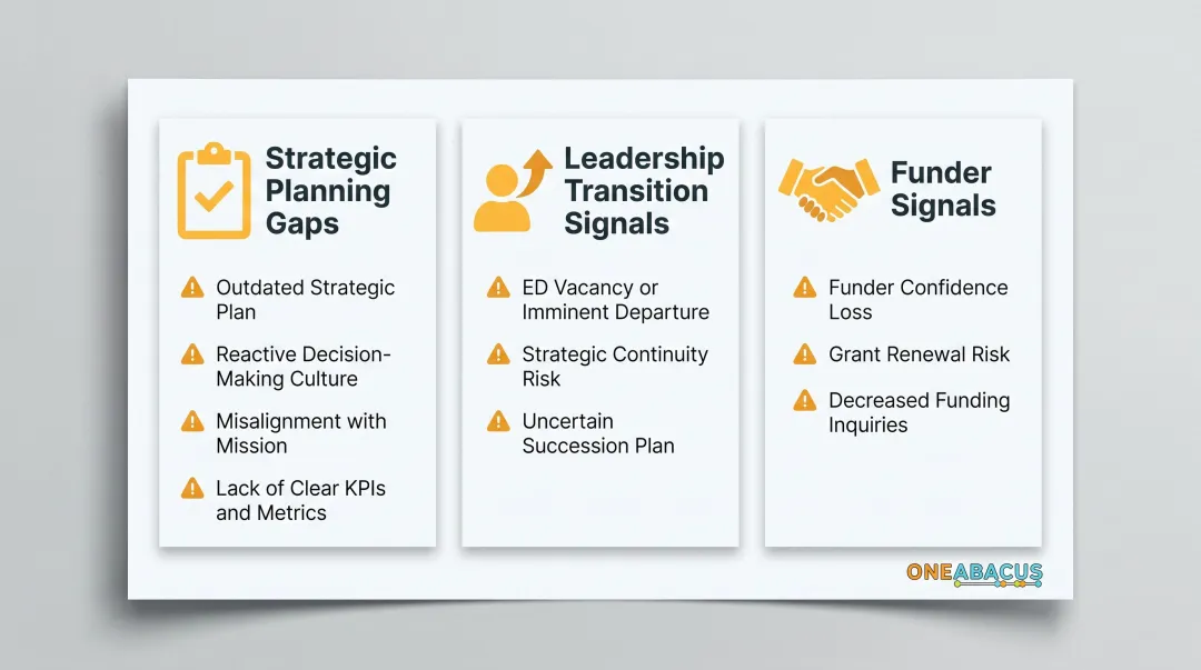 Three warning signs your nonprofit needs a fractional chief strategy officer