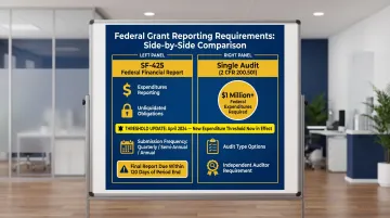 SF-425 federal financial report versus single audit requirement comparison infographic