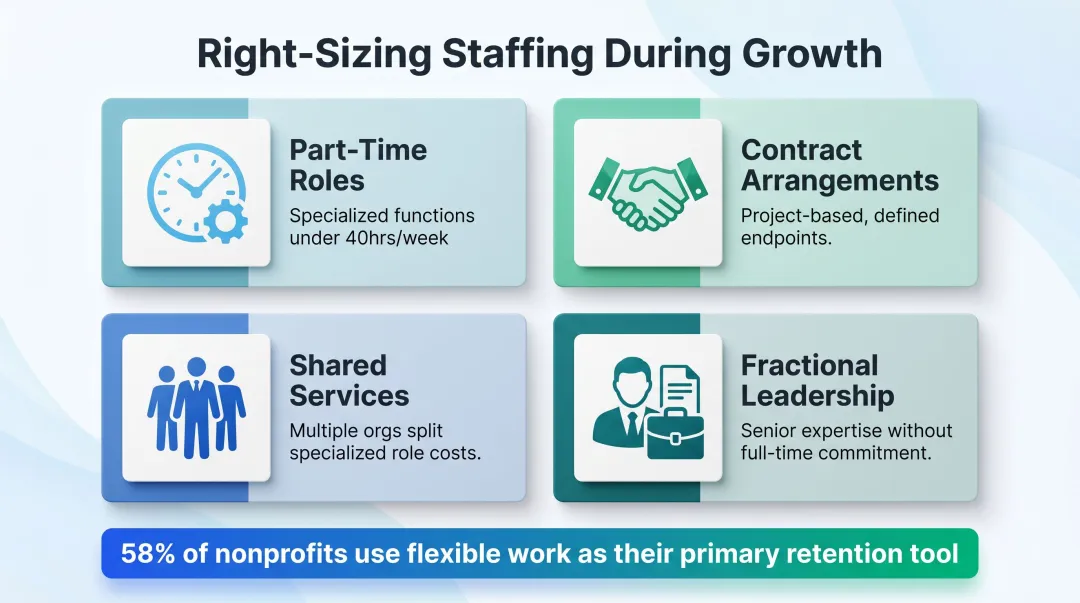 Four nonprofit staffing structure options for cost-efficient scaling and role design