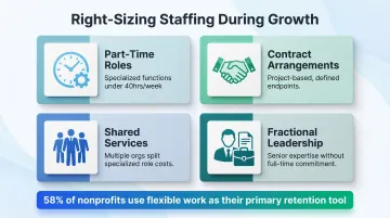 Four nonprofit staffing structure options for cost-efficient scaling and role design
