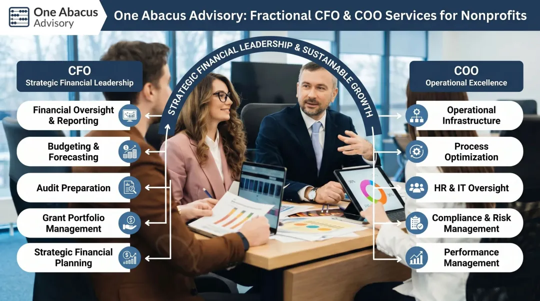 One Abacus Advisory fractional CFO and COO nonprofit services overview dashboard