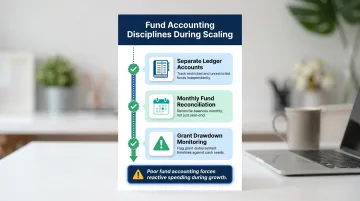 Nonprofit fund accounting disciplines checklist for restricted and unrestricted funds management