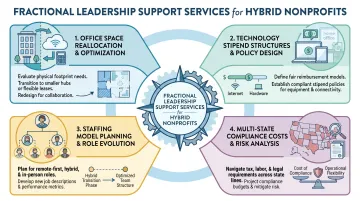 Fractional CFO nonprofit hybrid work financial planning services overview dashboard