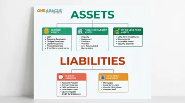 Nonprofit balance sheet assets and liabilities categorization structure step-by-step breakdown