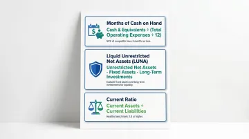 Three key nonprofit financial health metrics formulas and benchmarks from balance sheet data