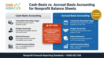 Cash basis versus accrual basis nonprofit accounting balance sheet impact comparison