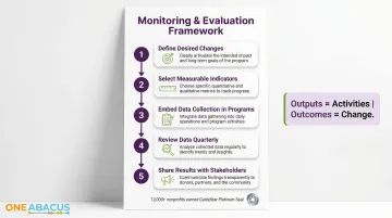 Nonprofit monitoring and evaluation framework five-step outcomes measurement process