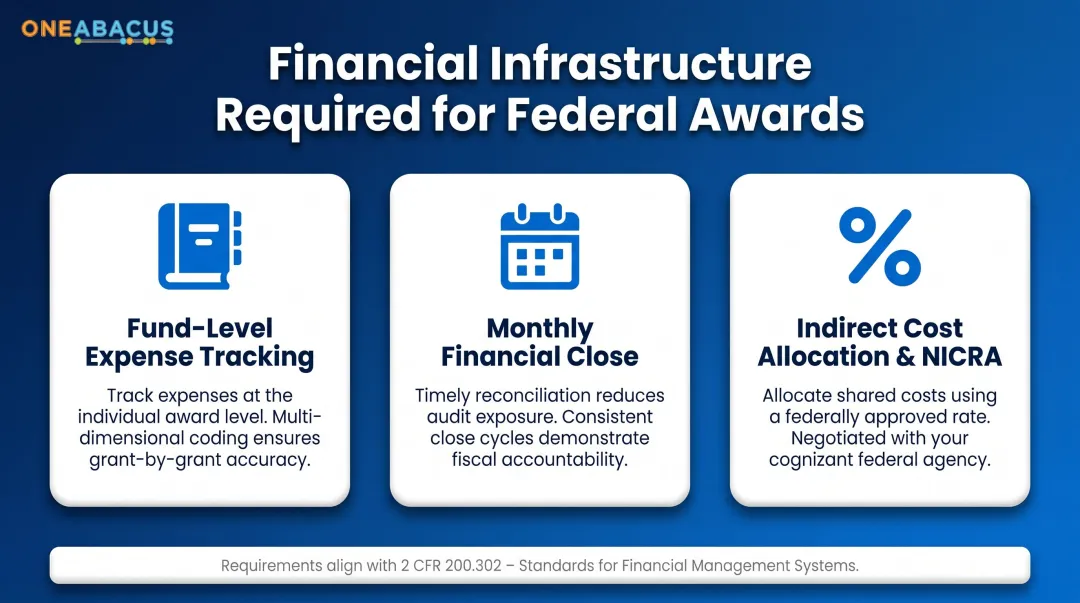 Nonprofit federal funding financial readiness checklist with three infrastructure requirements