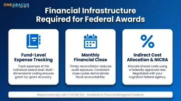 Nonprofit federal funding financial readiness checklist with three infrastructure requirements