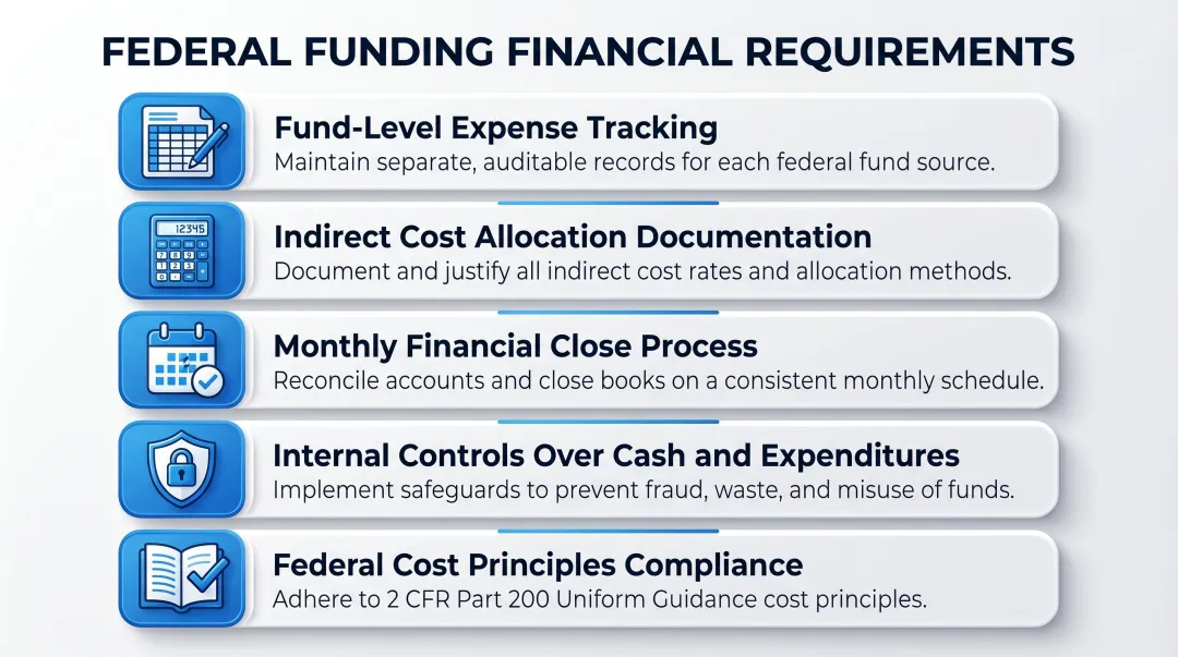 Five core financial infrastructure requirements for federal grant and contract compliance