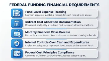 Five core financial infrastructure requirements for federal grant and contract compliance