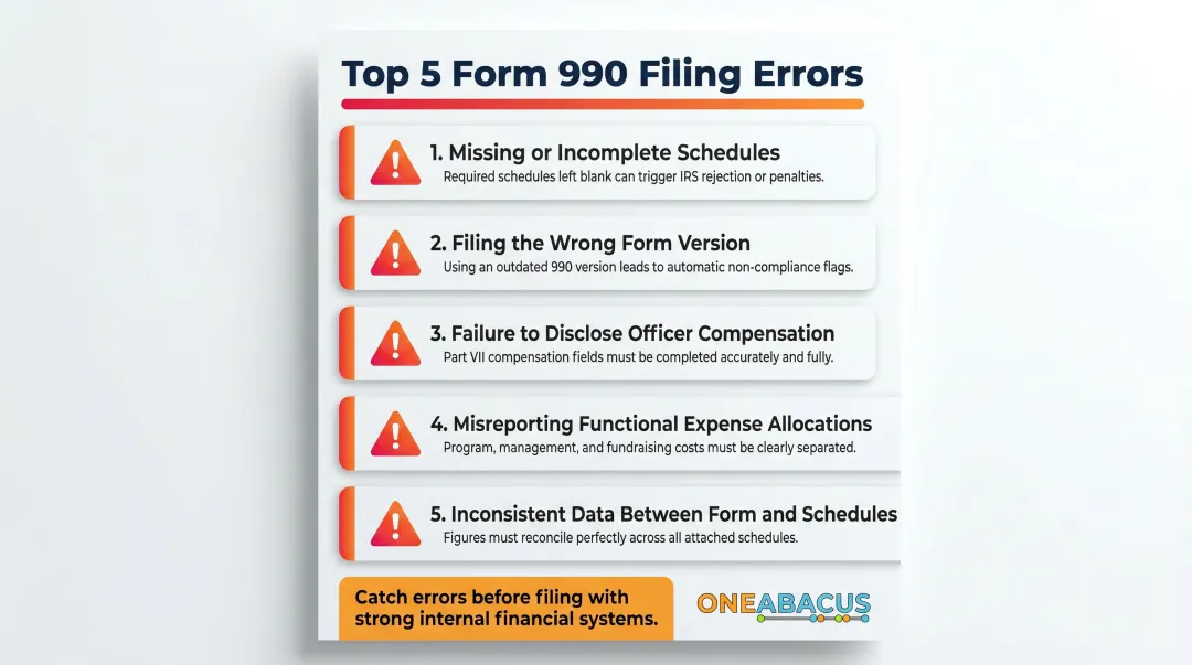 Five most common IRS Form 990 filing errors nonprofits should avoid