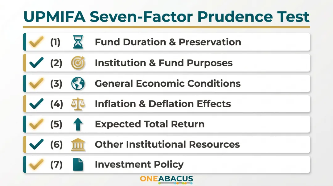 UPMIFA seven-factor prudent spending test checklist for endowment appropriations