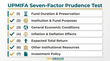 UPMIFA seven-factor prudent spending test checklist for endowment appropriations