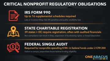 Three major nonprofit compliance requirements IRS Form 990 state registration single audit