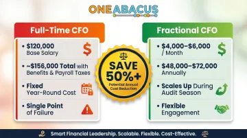 Full-time CFO cost versus fractional CFO annual cost savings comparison chart