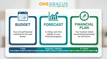 Nonprofit budget versus forecast versus financial plan comparison table infographic