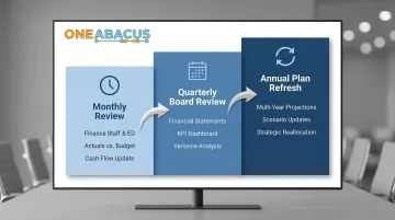 Nonprofit financial plan three-tier review cycle monthly quarterly annual schedule