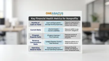 Five essential nonprofit financial health ratios formulas and benchmarks reference chart