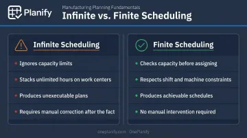 Finite versus infinite scheduling side-by-side comparison for manufacturing work centers