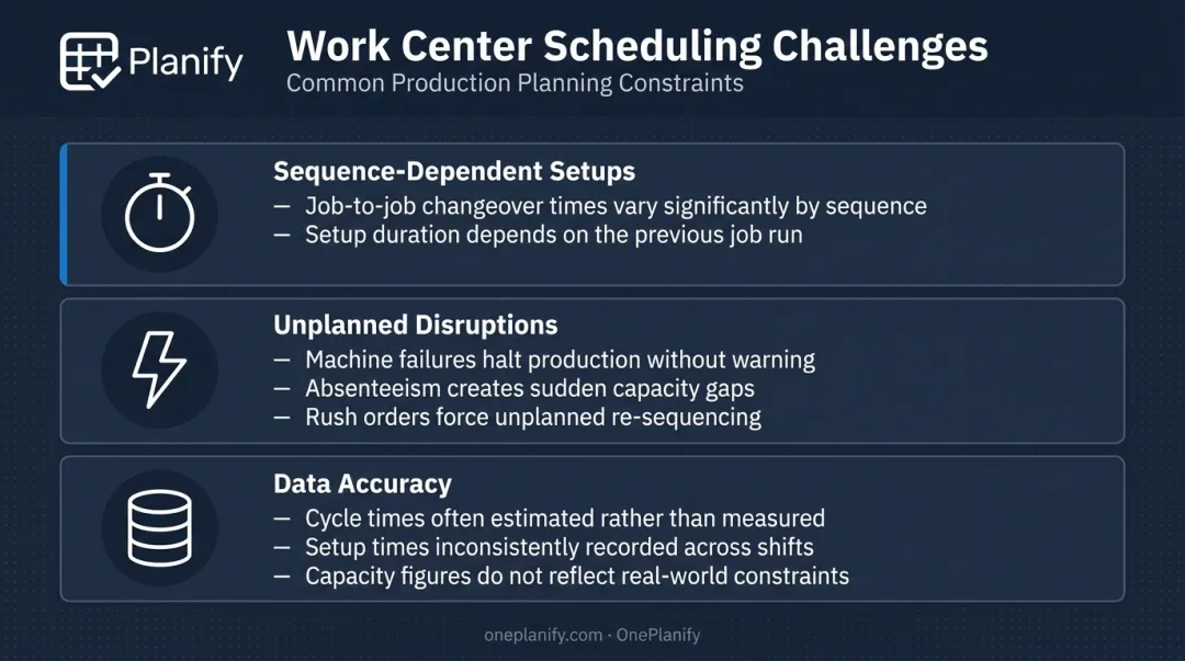 Three common work center scheduling challenges in manufacturing with root causes