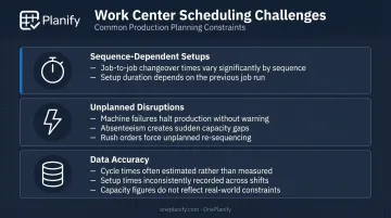 Three common work center scheduling challenges in manufacturing with root causes