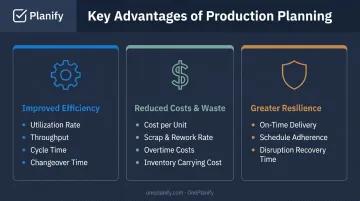 Three key production planning advantages with impacted KPI metrics comparison