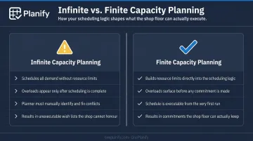 Finite versus infinite capacity planning side-by-side comparison infographic