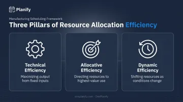 Three types of manufacturing efficiency technical allocative and dynamic explained