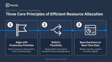 Three core principles for efficient shop floor resource allocation checklist